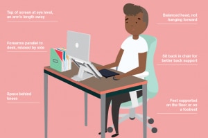 Working from home desk set up